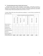 Gamybinės įmonės modeliavimas (siuvykla) 11 puslapis