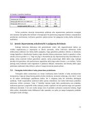 Gamybinės įmonės modeliavimas (siuvykla) 15 puslapis