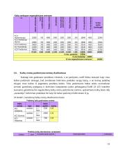 Gamybinės įmonės modeliavimas (siuvykla) 19 puslapis