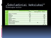 „Šokoladiniai keksiukai“ technologinė kortelė 2 puslapis