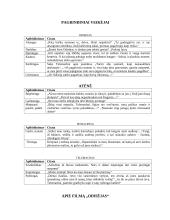 Homero "Odisėja" 5 puslapis