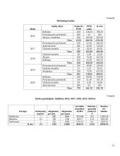 Autodetalių parduotuvės verslo planas 14 puslapis