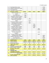 Autodetalių parduotuvės verslo planas 19 puslapis