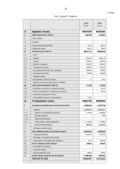 Ilgalaikio materialiojo turto auditas: AB "Autoera" 16 puslapis