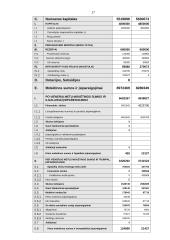 Ilgalaikio materialiojo turto auditas: AB "Autoera" 17 puslapis