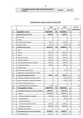 Ilgalaikio materialiojo turto auditas: AB "Autoera" 18 puslapis