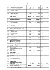 Ilgalaikio materialiojo turto auditas: AB "Autoera" 19 puslapis