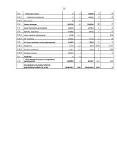 Ilgalaikio materialiojo turto auditas: AB "Autoera" 20 puslapis