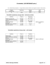 Ilgalaikio turto apskaičiavimas 11 puslapis