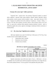 Ilgalaikio turto struktūra: AB "Linas Agro" 12 puslapis