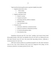 Ilgalaikio turto struktūra: AB "Linas Agro" 14 puslapis