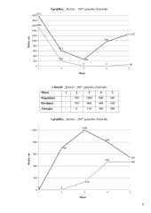 Įmonės ekonomika: katilų gamyba 8 puslapis