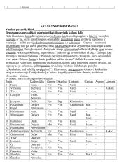 Morfologinis kalbos dalių nagrinėjimas 3 puslapis