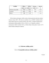 Įmonės AB "Alita" finansinė analizė 12 puslapis