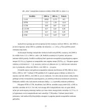 Įmonės AB "Alita" finansinė analizė 13 puslapis