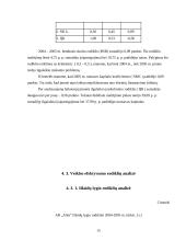 Įmonės AB "Alita" finansinė analizė 15 puslapis