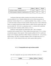 Įmonės AB "Alita" finansinė analizė 16 puslapis