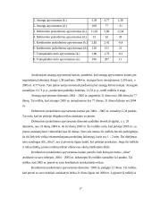 Įmonės AB "Alita" finansinė analizė 17 puslapis