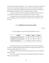 Įmonės AB "Alita" finansinė analizė 18 puslapis