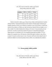 Įmonės AB "Alita" finansinė analizė 20 puslapis