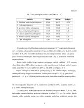 Įmonės AB "Alita" finansinė analizė 9 puslapis