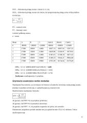 AB "Vilniaus Vingis" finansinė analizė 11 puslapis