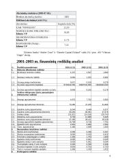 AB "Vilniaus Vingis" finansinė analizė 4 puslapis