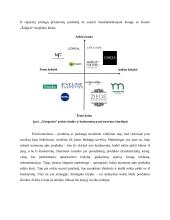 Prekės ženklo ,,Margarita'' rinkodaros planas 11 puslapis