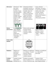 Prekės ženklo ,,Margarita'' rinkodaros planas 7 puslapis