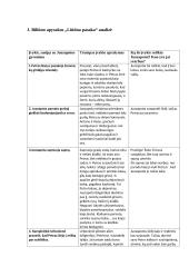J. Biliūno apysakos „Liūdna pasaka“ analizavimas