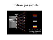 Viskas apie šviesos difrakciją 9 puslapis