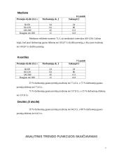 Investicijų priklausomybė apyvartai: mobiliojo ryšio bendrovė "BITĖ Lietuva" 7 puslapis