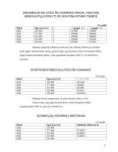 Investicijų priklausomybė apyvartai: mobiliojo ryšio bendrovė "BITĖ Lietuva" 9 puslapis