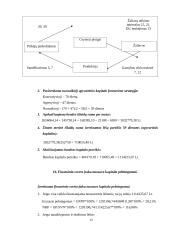 Investicinio projekto parengimas: patalynės komplektų, pagalvių, lovatiesių ir antklodžių gamyba UAB "Saldus miegas" 14 puslapis