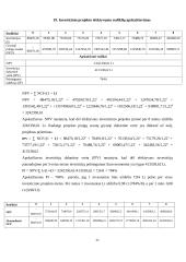 Investicinio projekto parengimas: patalynės komplektų, pagalvių, lovatiesių ir antklodžių gamyba UAB "Saldus miegas" 20 puslapis