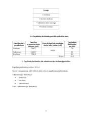 Investicinio projekto parengimas: patalynės komplektų, pagalvių, lovatiesių ir antklodžių gamyba UAB "Saldus miegas" 5 puslapis