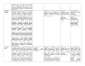 J. Aputis - novelių nagrinėjimas 2 puslapis