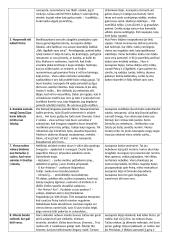 J. Biliūnas - Liūdna pasaka. Juozapota 2 puslapis