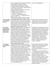 J. Biliūnas - Liūdna pasaka. Juozapota 3 puslapis