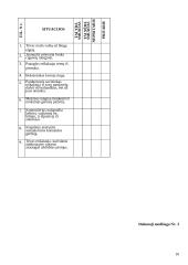 Išplėstinis pilietinės visuomenės pagrindų pamokos planas: "Smurtas. Kaip jo išvengti?" 10 puslapis