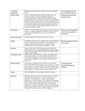 J. V. fon Gėtė - Faustas 3 puslapis