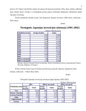 Japonijos ekonominė rinkos analizė 9 puslapis