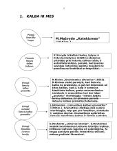 Kalbos kultūra ir mes 2 puslapis