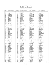 Kalbos kultūros informacija 4 puslapis