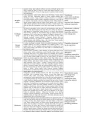 Šatrijos Ragana - Sename dvare 2 puslapis