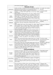 Šatrijos Ragana - Sename dvare 3 puslapis