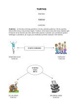 Kapitalas. Turtas. Rizika