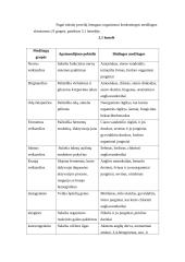 Kenksmingos medžiagos 9 puslapis