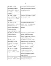 Kokybės programa, standartai ir kaštų klasifikacija 4 puslapis