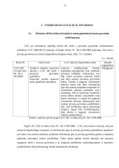 Teisė į privataus gyvenimo neliečiamumą LR 15 puslapis